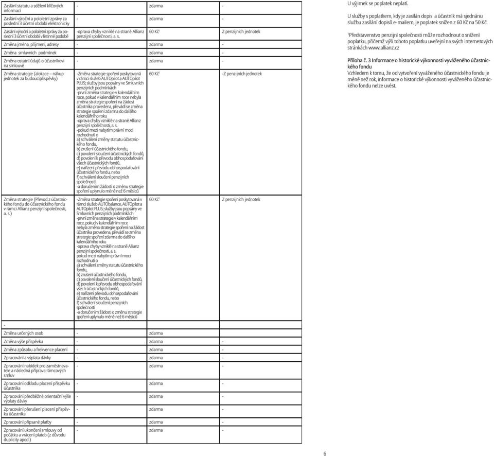 poskytovaná v rámci služeb AUTOpilot a AUTOpilot PLUS; služby jsou popsány ve Smluvních penzijních podmínkách -první změna strategie v kalendářním roce, pokud v kalendářním roce nebyla změna