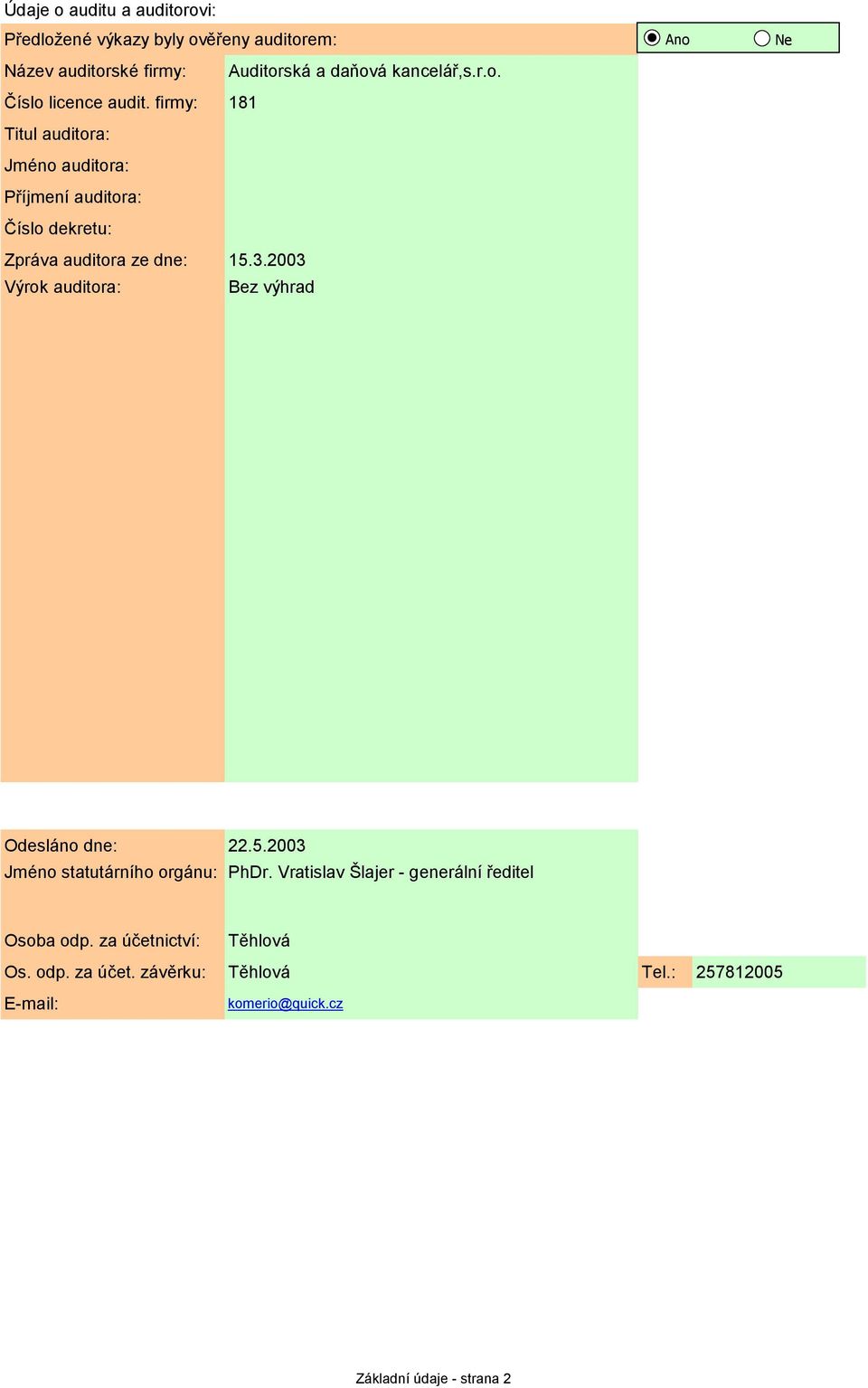 2003 Výrok auditora: Bez výhrad Ano Ne Odesláno dne: 22.5.2003 Jméno statutárního orgánu: PhDr.