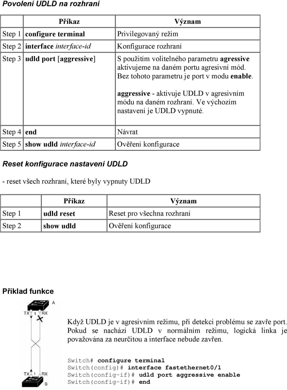 Step 4 end Step 5 show udld interface-id Návrat Ověření konfigurace Reset konfigurace nastavení UDLD - reset všech rozhraní, které byly vypnuty UDLD Příkaz Význam Step 1 udld reset Reset pro všechna