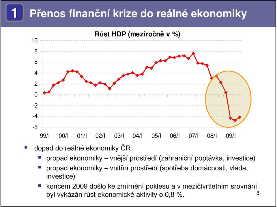 poptávka, investice) propad ekonomiky vnitřní prostředí (spotřeba domácnosti, vláda, investice)