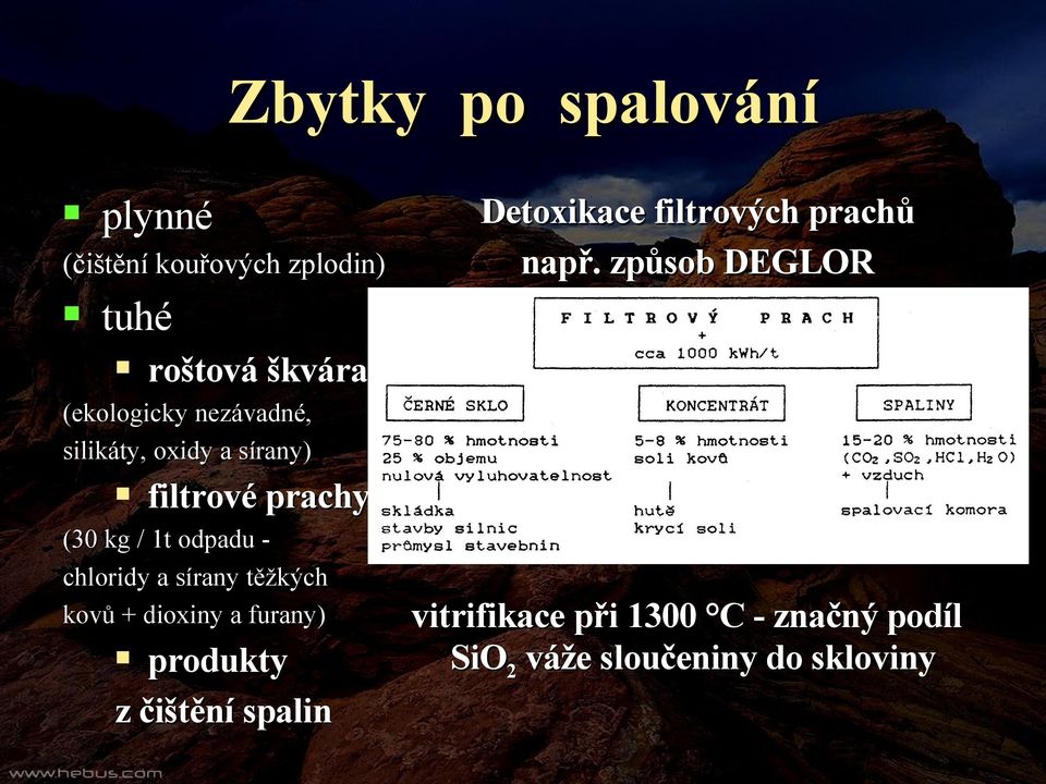sírany těžkých kovů + dioxiny a furany) produkty z čištění spalin Detoxikace filtrových