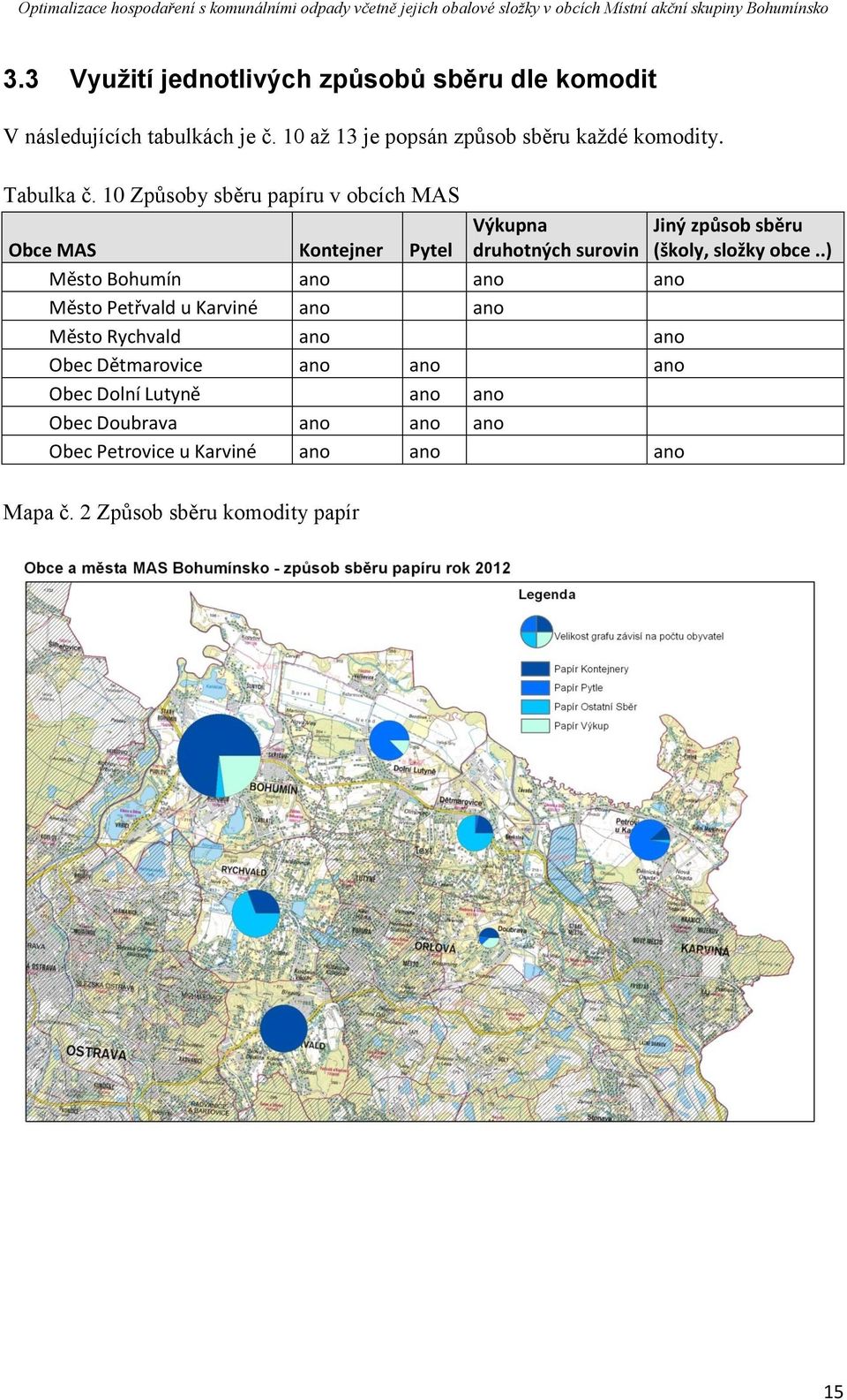 10 Způsoby sběru papíru v obcích MAS Obce MAS Kontejner Pytel Výkupna druhotných surovin Město Bohumín Město