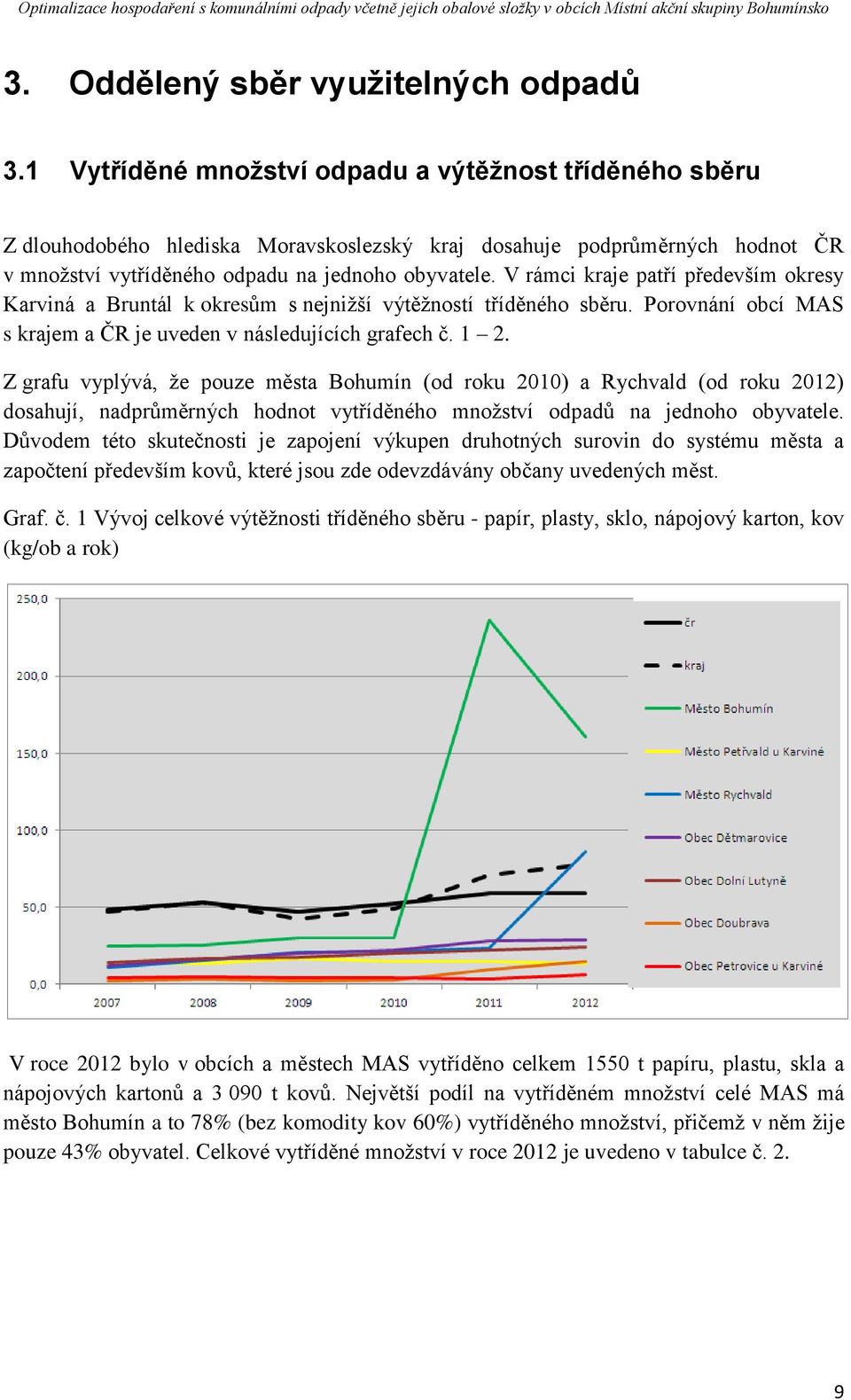 V rámci kraje patří především okresy Karviná a Bruntál k okresům s nejnižší výtěžností tříděného sběru. Porovnání obcí MAS s krajem a ČR je uveden v následujících grafech č. 1 2.