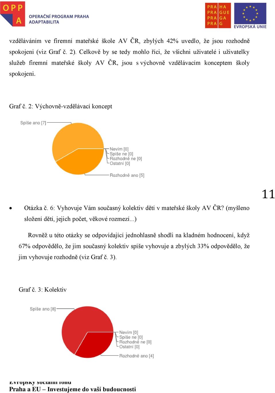 2: Výchovně-vzdělávací koncept Otázka č. 6: Vyhovuje Vám současný kolektiv dětí v mateřské školy AV ČR? (myšleno složení dětí, jejich počet, věkové rozmezí.