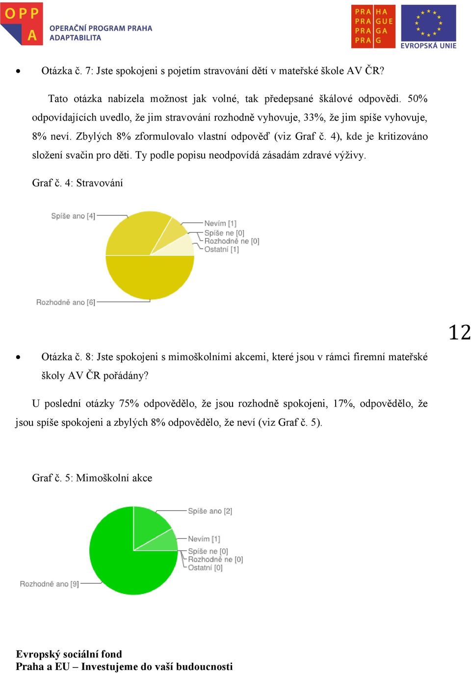 4), kde je kritizováno složení svačin pro děti. Ty podle popisu neodpovídá zásadám zdravé výživy. Graf č. 4: Stravování Otázka č.