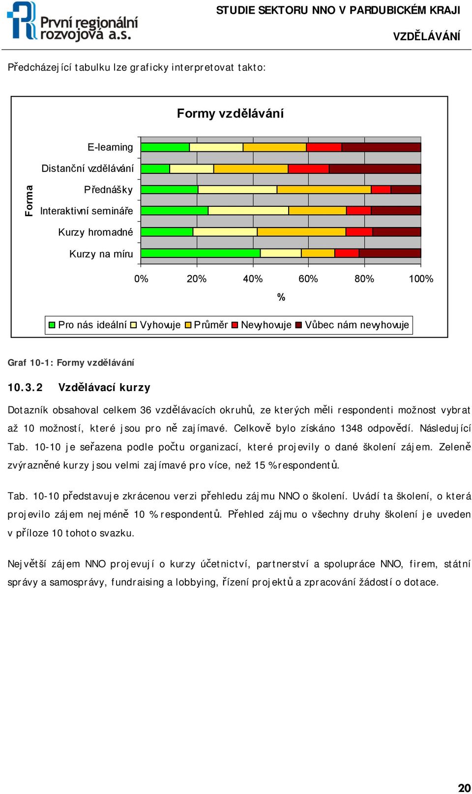 2 Vzdělávací kurzy Dtazník bsahval celkem 36 vzdělávacích kruhů, ze kterých měli respndenti mžnst vybrat až 10 mžnstí, které jsu pr ně zajímavé. Celkvě byl získán 1348 dpvědí. Následující Tab.
