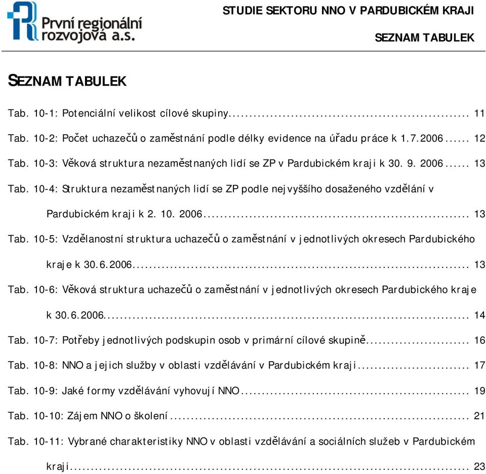 6.2006... 13 Tab. 10-6: Věkvá struktura uchazečů zaměstnání v jedntlivých kresech Pardubickéh kraje k 30.6.2006... 14 Tab. 10-7: Ptřeby jedntlivých pdskupin sb v primární cílvé skupině... 16 Tab.