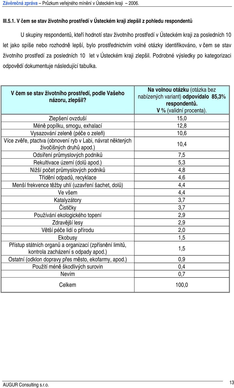 lepší, bylo prostřednictvím volné otázky identifikováno, v čem se životního prostředí za posledních 10 let v Ústeckém kraji zlepšil.