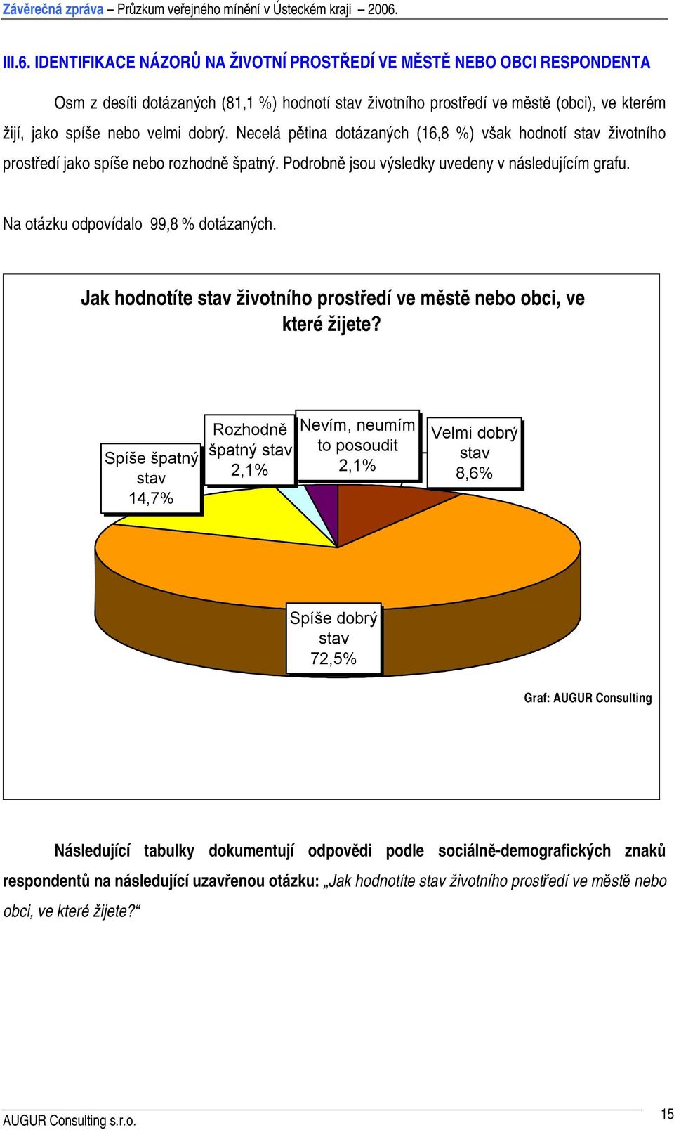 dobrý. Necelá pětina dotázaných (16,8 %) však hodnotí životního prostředí jako spíše nebo rozhodně špatný. Podrobně jsou výsledky uvedeny v následujícím grafu.