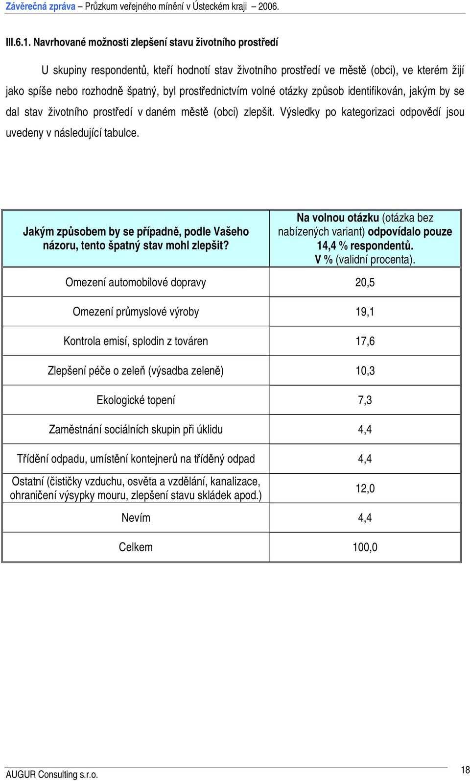 otázky způsob identifikován, jakým by se dal životního prostředí v daném městě (obci) zlepšit. Výsledky po kategorizaci odpovědí jsou uvedeny v následující tabulce.