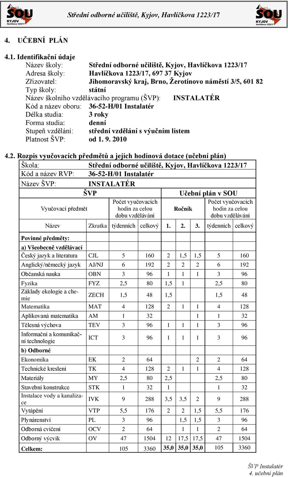 Typ školy: státní Název školního vzdělávacího programu (ŠVP): INSTALATÉR Kód a název oboru: 36-52-H/01 Instalatér Délka studia: 3 roky Forma studia: denní Stupeň vzdělání: střední vzdělání s výučním