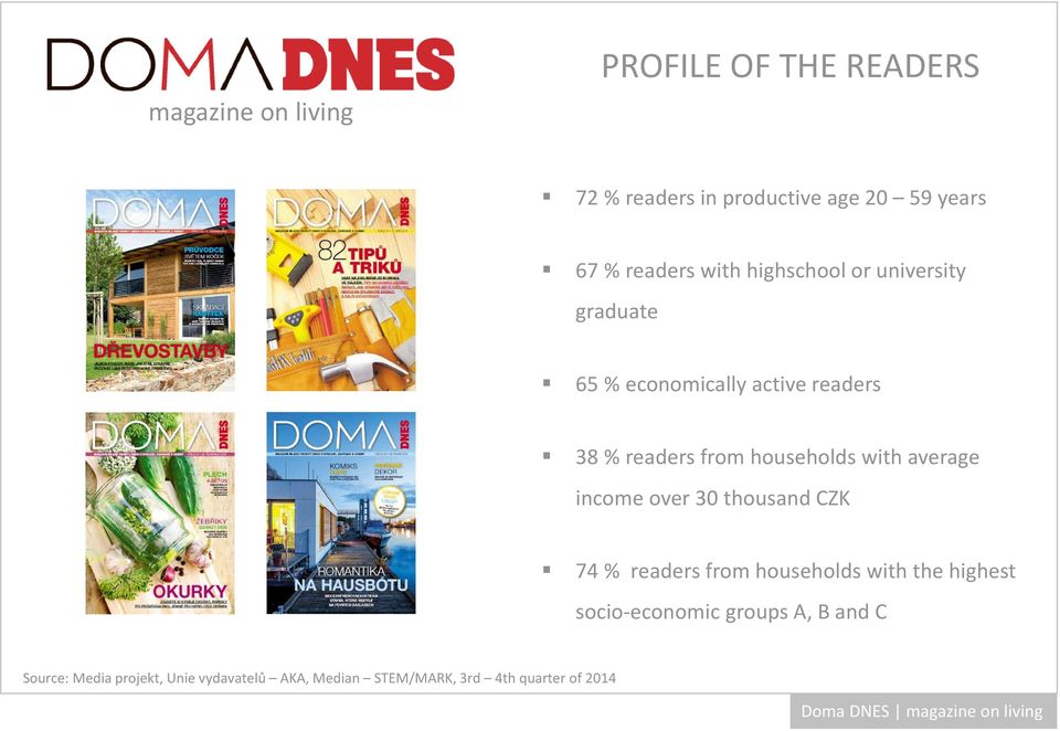 readers 38 % readers from households with average income over 30