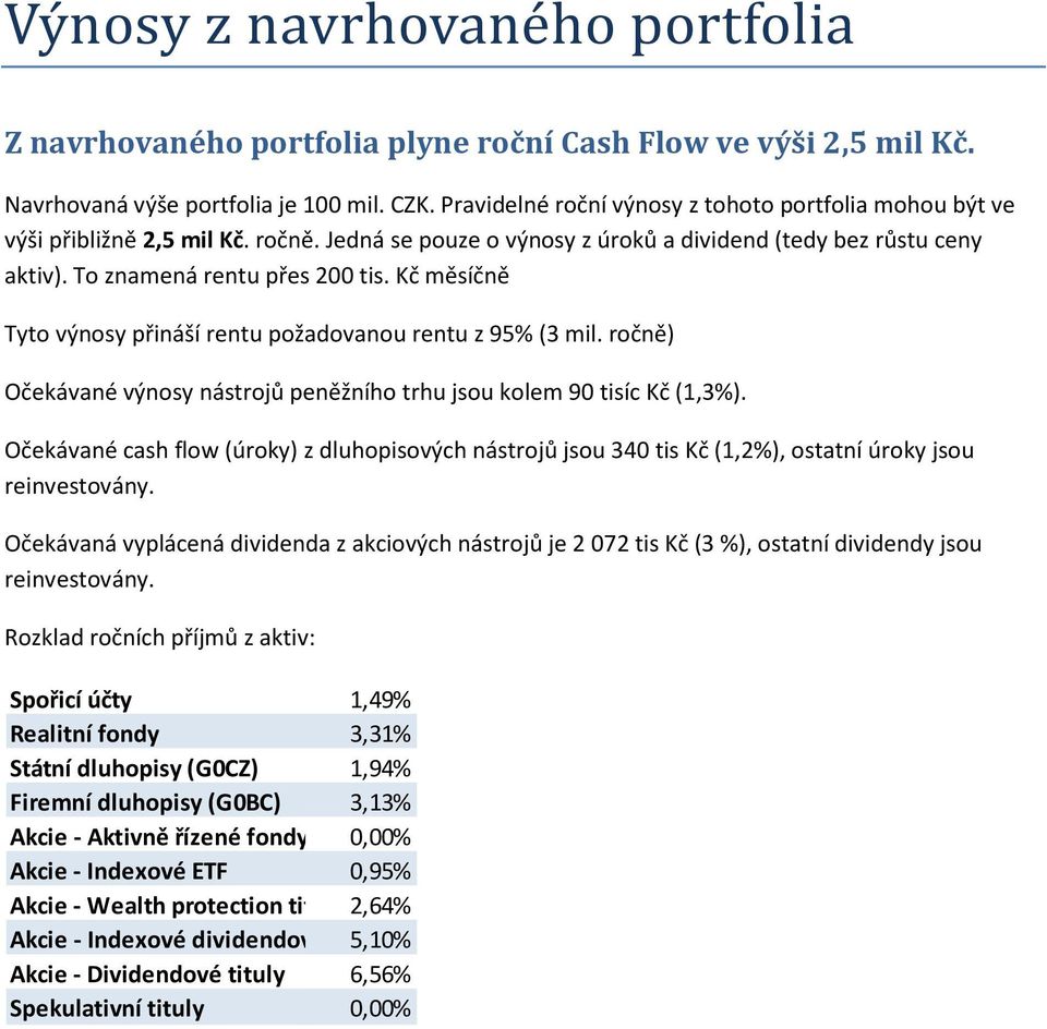 Kč měsíčně Tyto výnosy přináší rentu požadovanou rentu z 95% (3 mil. ročně) Očekávané výnosy nástrojů peněžního trhu jsou kolem 90 tisíc Kč (1,3%).