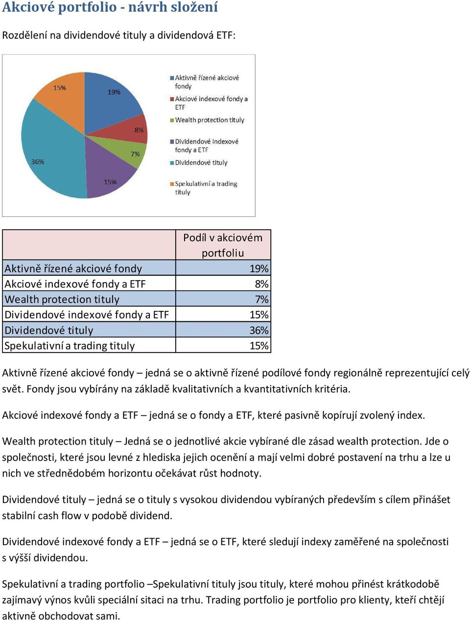celý svět. Fondy jsou vybírány na základě kvalitativních a kvantitativních kritéria. Akciové indexové fondy a ETF jedná se o fondy a ETF, které pasivně kopírují zvolený index.