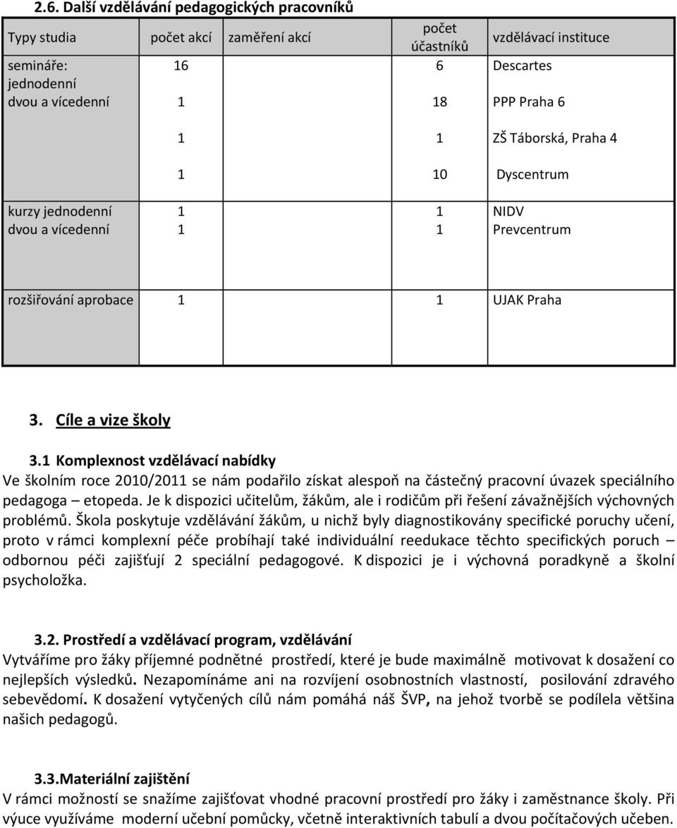 Komplexnost vzdělávací nabídky Ve školním roce 200/20 se nám podařilo získat alespoň na částečný pracovní úvazek speciálního pedagoga etopeda.