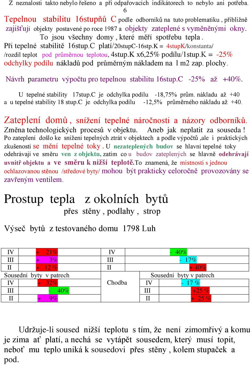 To jsou všechny domy, které měří spotřebu tepla. Při tepelné stabilitě 16stup.C platí/20stupc16stp.k = 4stupK/konstanta/ /rozdíl teplot pod průměrnou teplotou, 4stup.K x6,25% podílu/1stup.