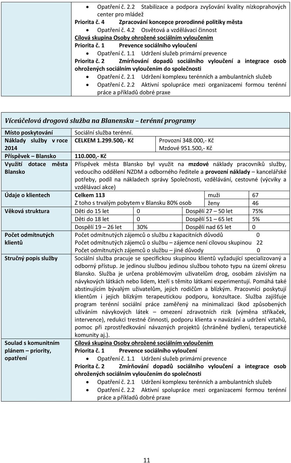 2 Zmírňování dopadů sociálního vyloučení a integrace osob ohrožených sociálním vyloučením do společnosti Opatření č. 2.