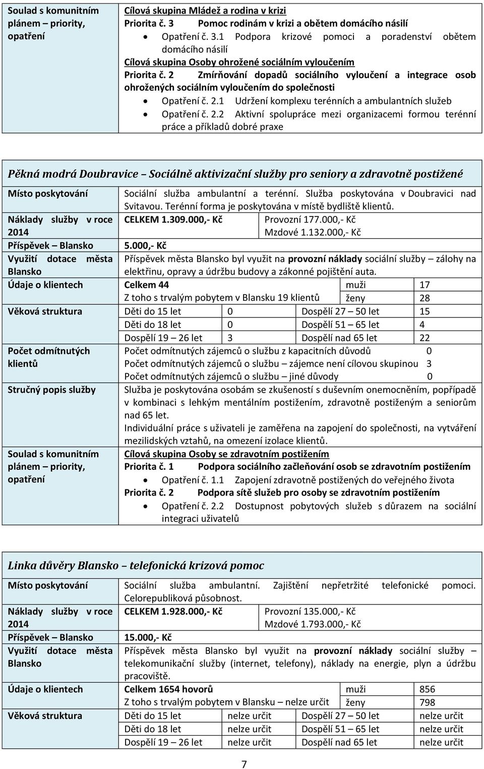 1 Udržení komplexu terénních a ambulantních služeb Opatření č. 2.