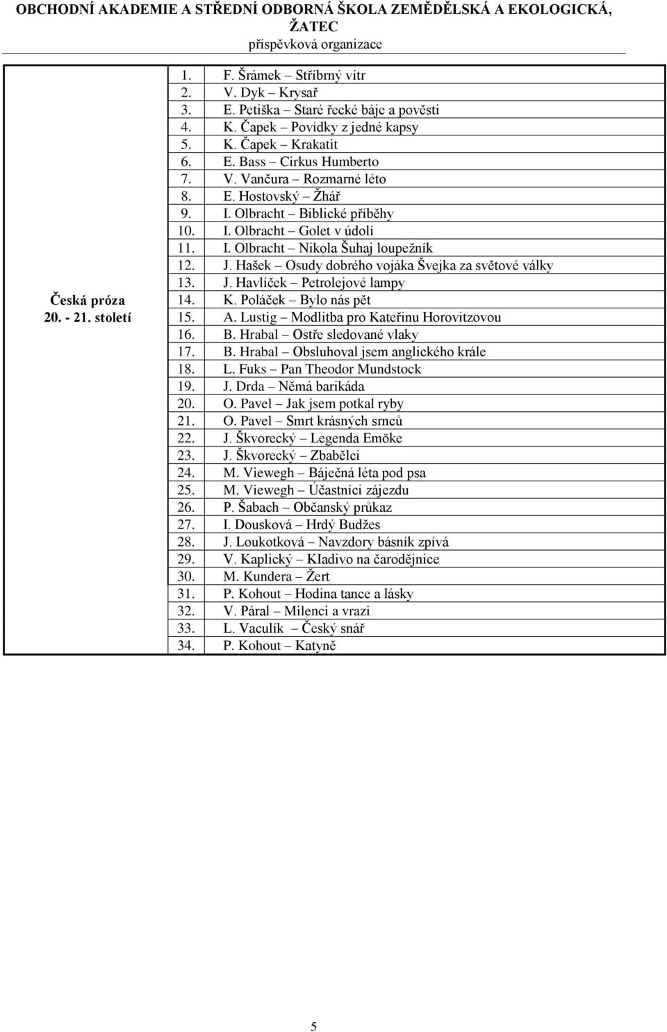 K. Poláček Bylo nás pět 20. - 21. století 15. A. Lustig Modlitba pro Kateřinu Horovitzovou 16. B. Hrabal Ostře sledované vlaky 17. B. Hrabal Obsluhoval jsem anglického krále 18. L. Fuks Pan Theodor Mundstock 19.