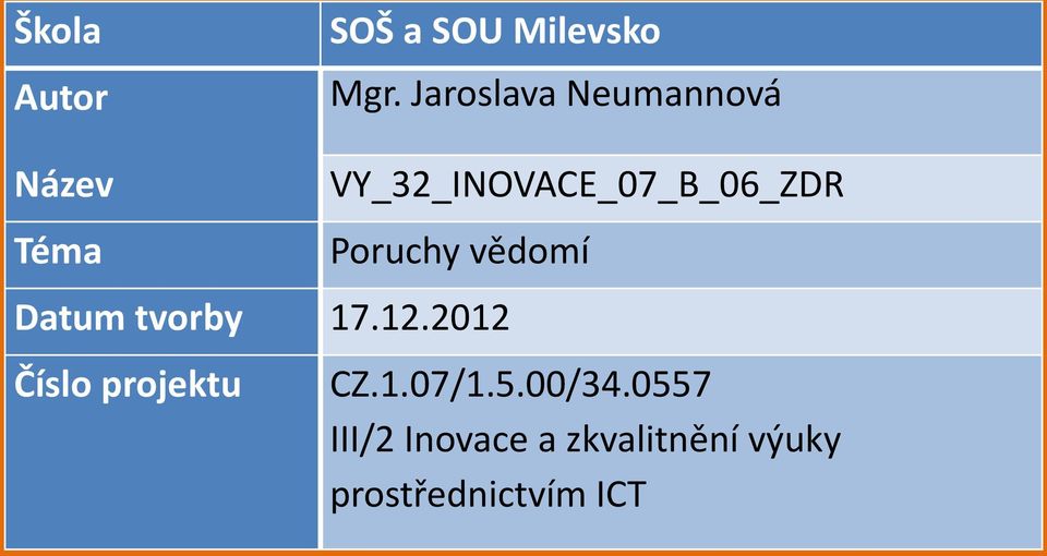 VY_32_INOVACE_07_B_06_ZDR Poruchy vědomí Datum tvorby