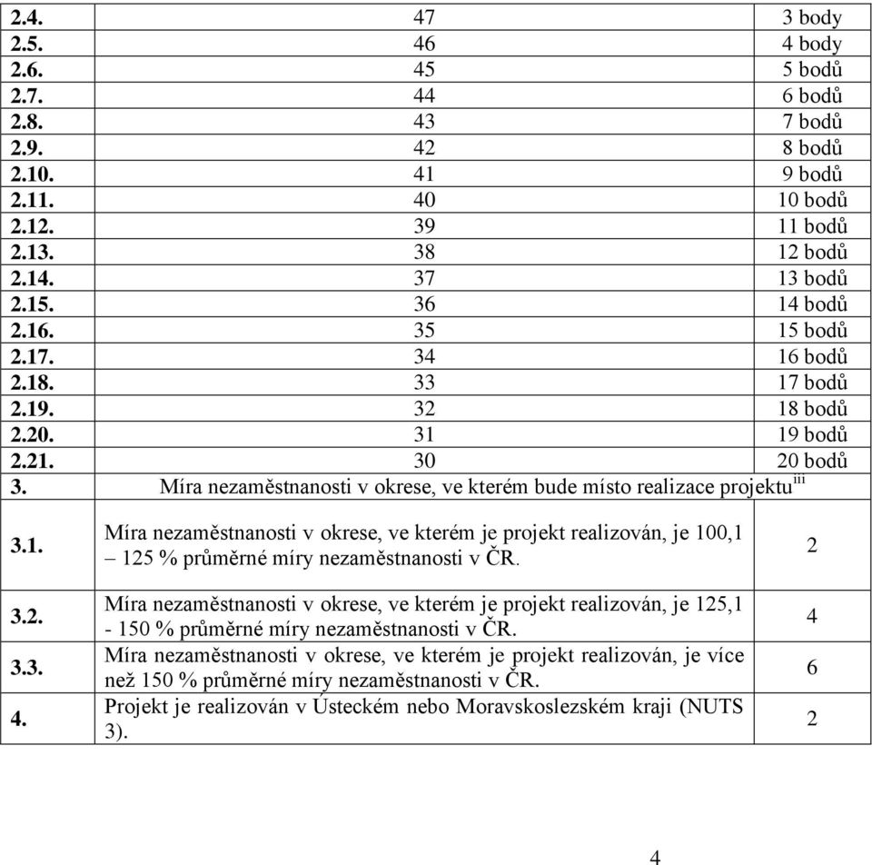 Míra nezaměstnanosti v okrese, ve kterém je projekt realizován, je 100,1 15 % průměrné míry nezaměstnanosti v ČR.