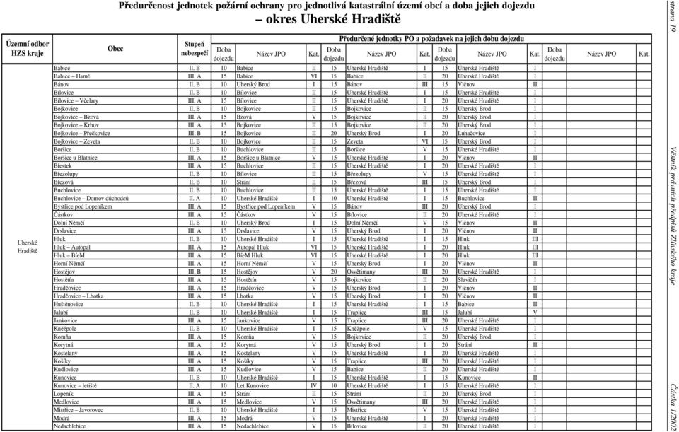 Hradčovice Lhotka Huštěnovice Jalubí Jankovice Kněžpole Komňa Korytná Kostelany Košíky Kudlovice Kunovice Kunovice letiště Lopeník Medlovice Mistřice Javorovec Modrá Nedachlebice Předurčenost
