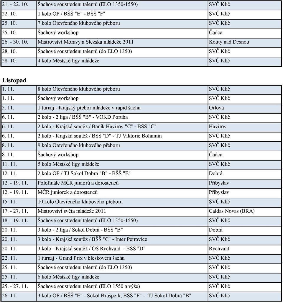 kolo Otevřeného klubového přeboru SVČ Klíč 1. 11. Šachový workshop SVČ Klíč 5. 11. 1.turnaj - Krajský přebor mládeže v rapid šachu Orlová 6. 11. 2.