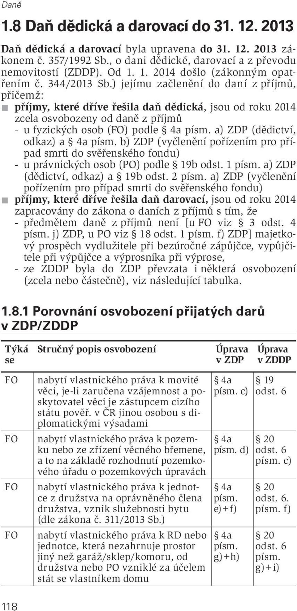 a) ZDP (dědictví, odkaz) a písm. b) ZDP (vyčlenění pořízením pro případ smrti do svěřenského fondu) - u právnických osob (PO) podle 19b odst. 1 písm. a) ZDP (dědictví, odkaz) a 19b odst. 2 písm.