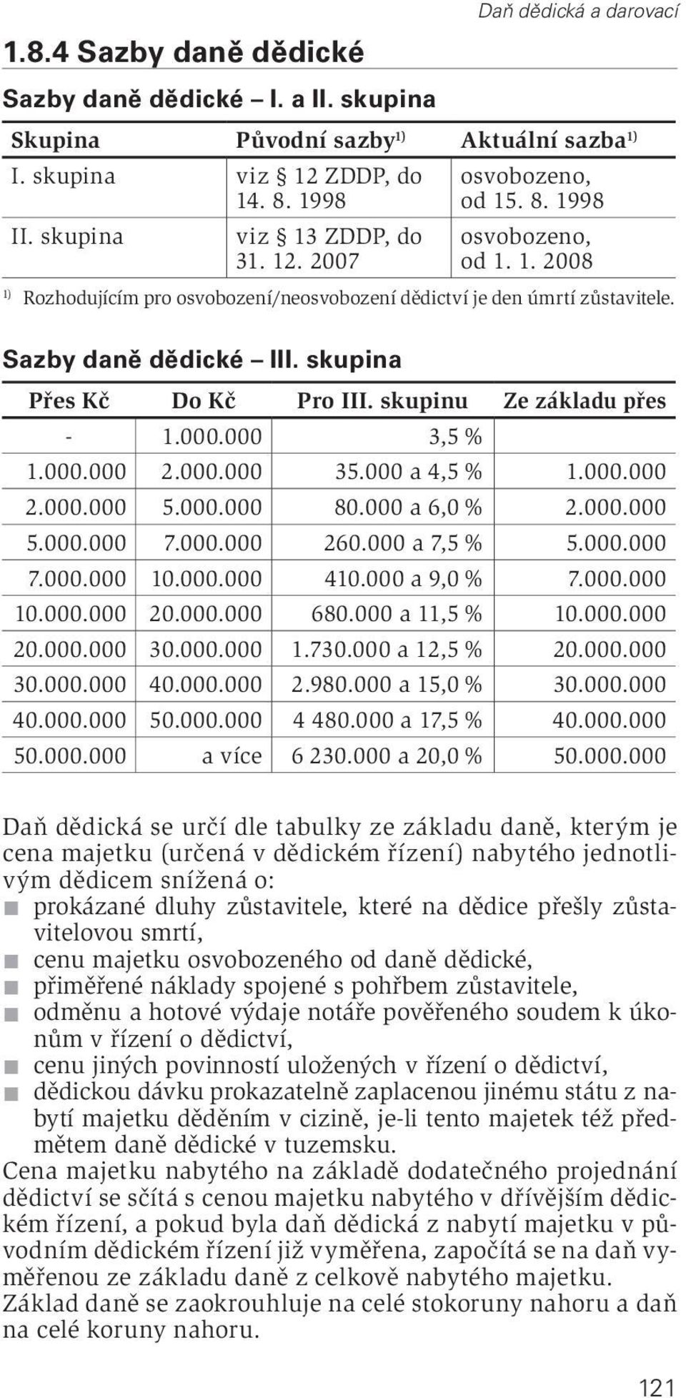 000.000 2.000.000 35.000 a 4,5 % 1.000.000 2.000.000 5.000.000 80.000 a 6,0 % 2.000.000 5.000.000 7.000.000 260.000 a 7,5 % 5.000.000 7.000.000 10.000.000 410.000 a 9,0 % 7.000.000 10.000.000 20.000.000 680.
