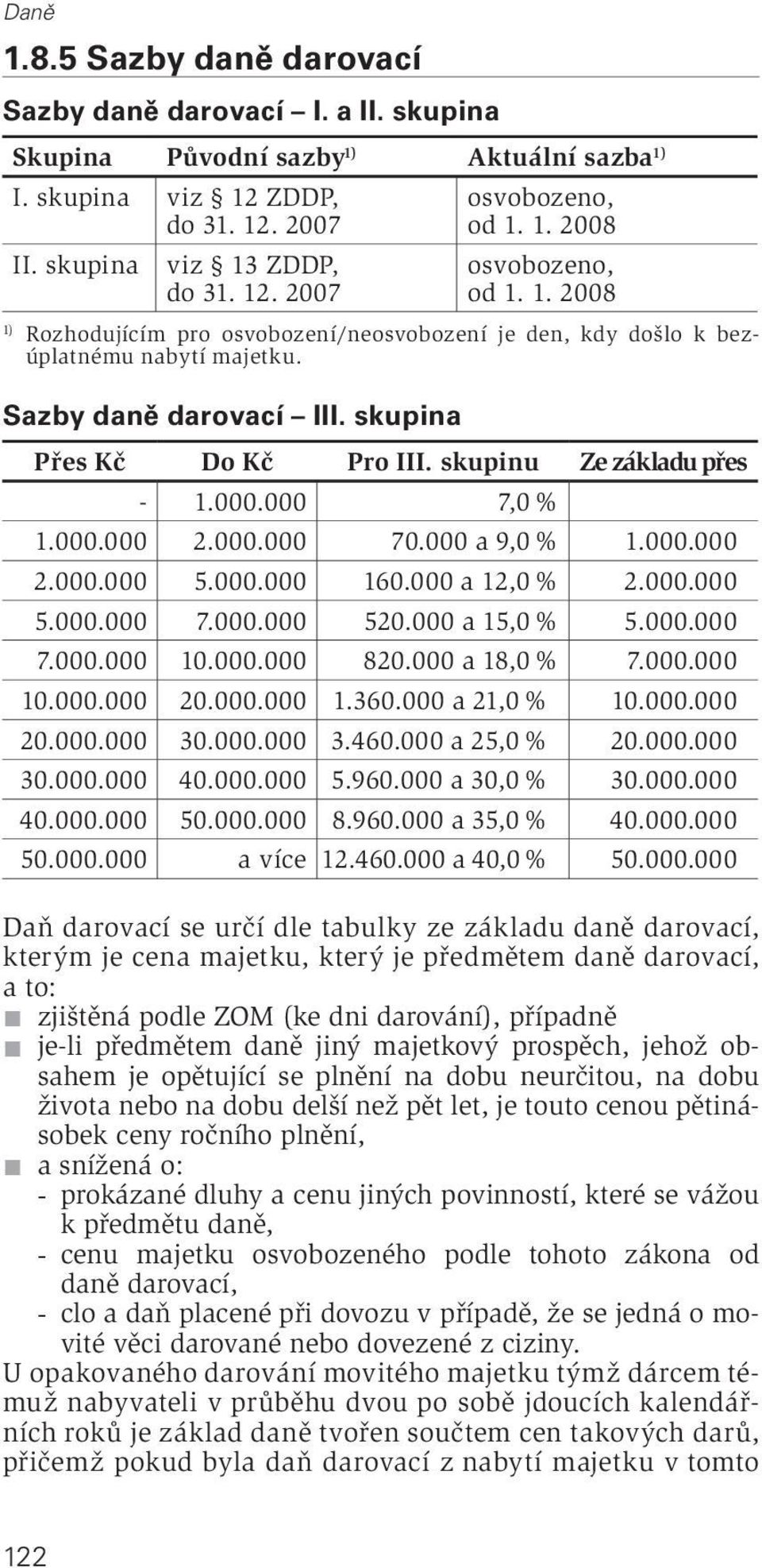 000.000 2.000.000 70.000 a 9,0 % 1.000.000 2.000.000 5.000.000 160.000 a 12,0 % 2.000.000 5.000.000 7.000.000 520.000 a 15,0 % 5.000.000 7.000.000 10.000.000 820.000 a 18,0 % 7.000.000 10.000.000 20.