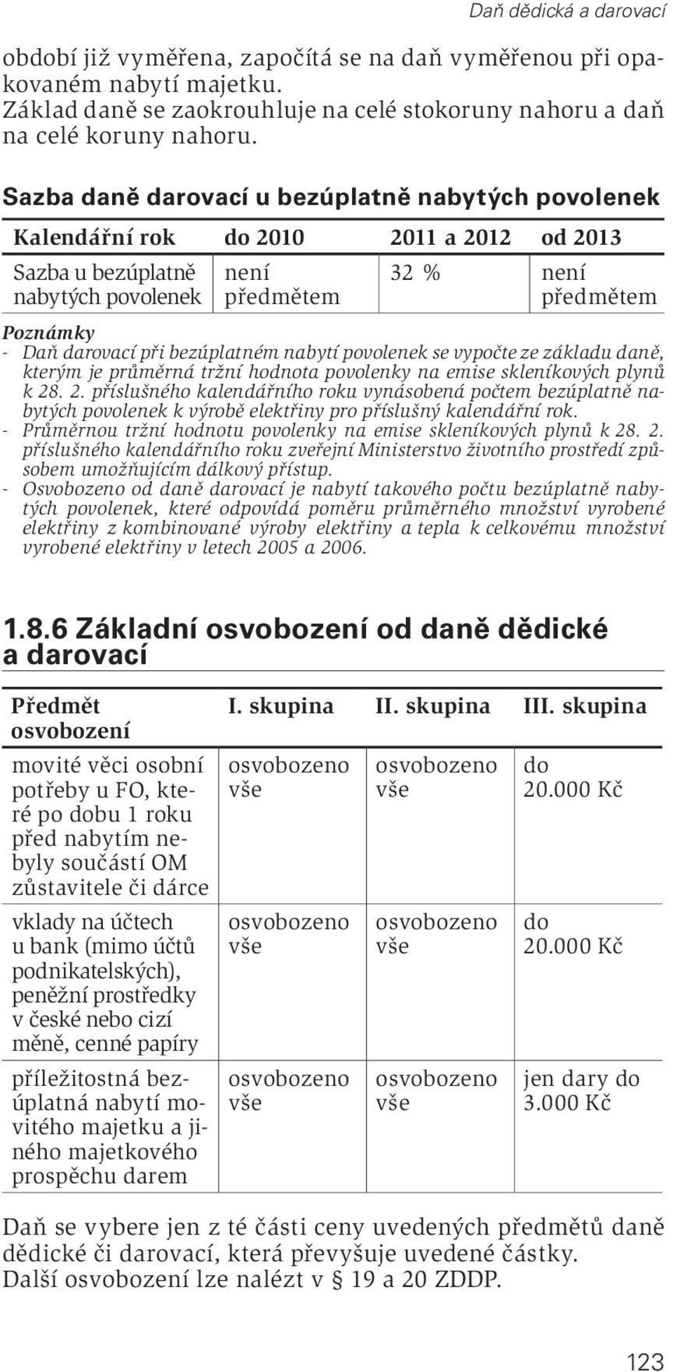 bezúplatném nabytí povolenek se vypočte ze základu daně, kterým je průměrná tržní hodnota povolenky na emise skleníkových plynů k 28