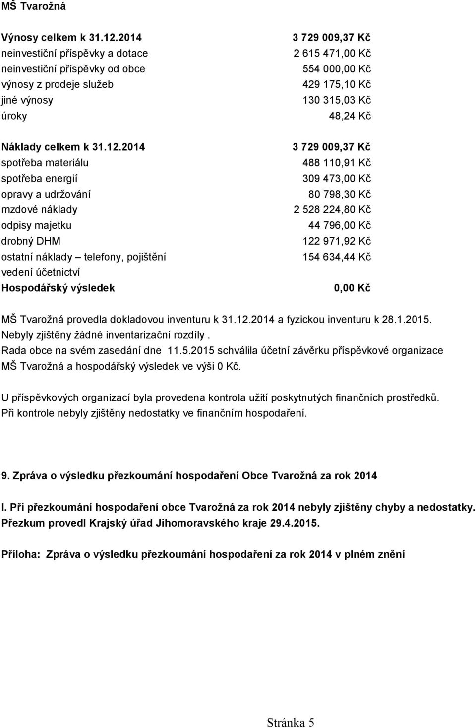 Náklady celkem k 31.12.