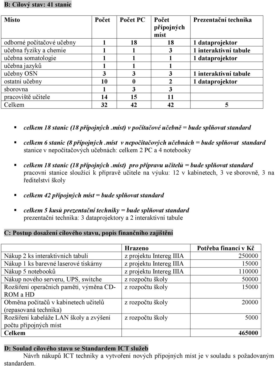 18 stanic (18 přípojných.míst) v počítačové učebně = bude splňovat standard celkem 6 stanic (8 přípojných.