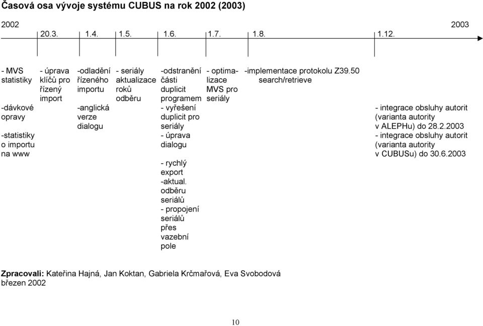 -odstranění části duplicit programem - vyřešení duplicit pro seriály - úprava dialogu - rychlý export -aktual.