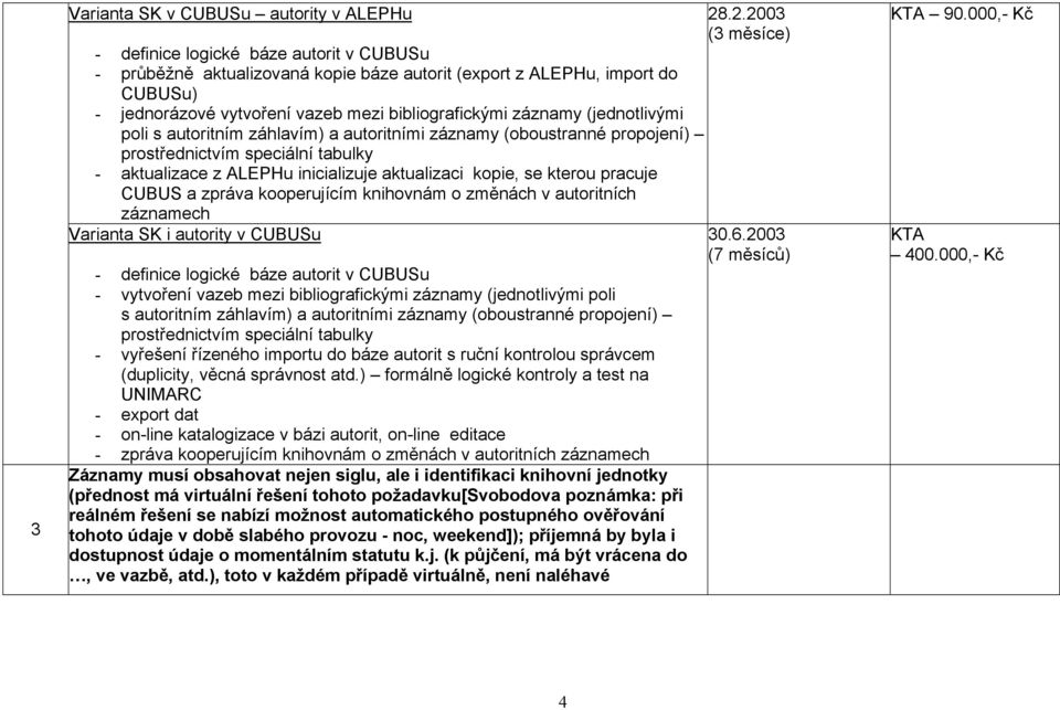 kopie, se kterou pracuje CUBUS a zpráva kooperujícím knihovnám o změnách v autoritních záznamech Varianta SK i autority v CUBUSu - definice logické báze autorit v CUBUSu - vytvoření vazeb mezi