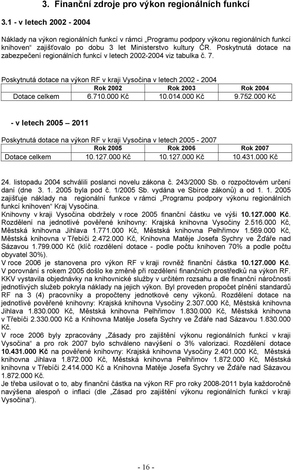 Poskytnutá dotace na zabezpečení regionálních funkcí v letech 2002-2004 viz tabulka č. 7. Poskytnutá dotace na výkon RF v kraji Vysočina v letech 2002-2004 Rok 2002 Rok 2003 Rok 2004 Dotace celkem 6.