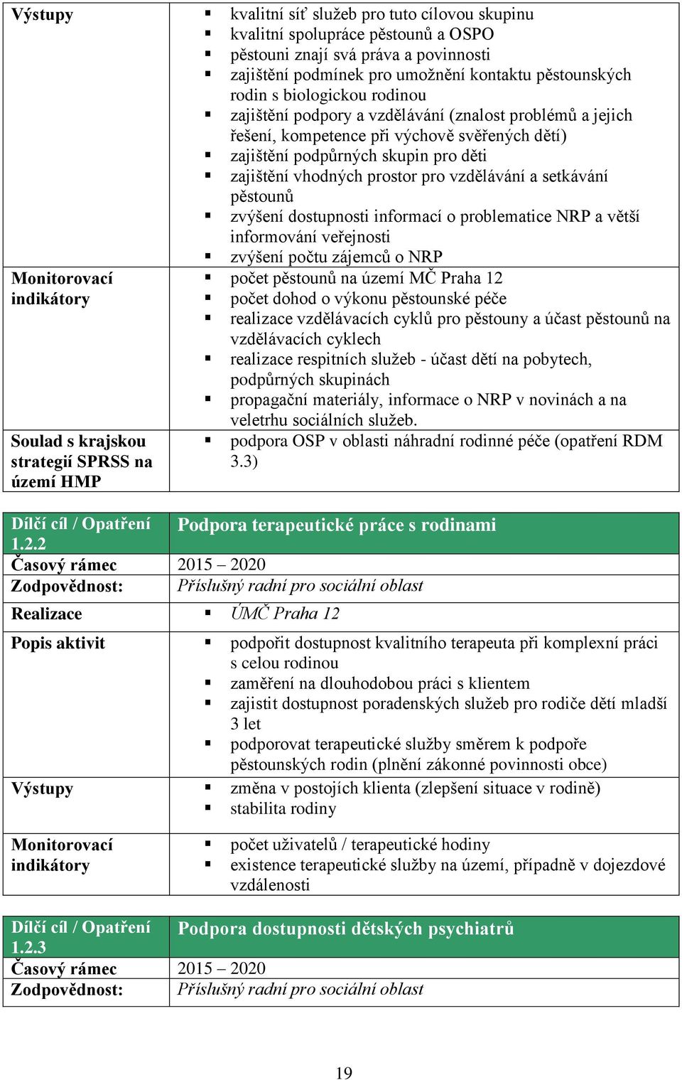 vzdělávání a setkávání pěstounů zvýšení dostupnosti informací o problematice NRP a větší informování veřejnosti zvýšení počtu zájemců o NRP Soulad s krajskou strategií SPRSS na území HMP počet