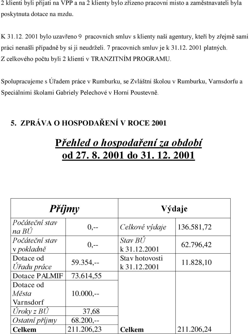 Z celkového počtu byli 2 klienti v TRANZITNÍM PROGRAMU. Spolupracujeme s Úřadem práce v Rumburku, se Zvláštní školou v Rumburku, Varnsdorfu a Speciálními školami Gabriely Pelechové v Horní Poustevně.