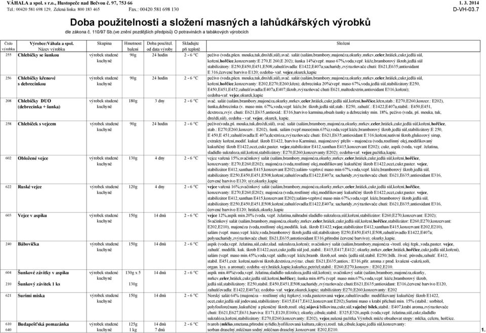 Skupina Hmotnost Doba použitel. Skladujte Složení výrobku Název výrobku balení od data výroby při teplotě 255 Chlebíčky se šunkou výrobek studené 90g 24 hodin 2-6 C pečivo (voda,pšen.