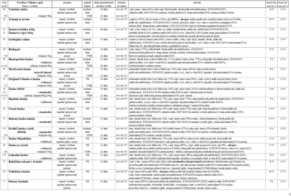 škrob,jedlá sůl,stabilizátory: E250,E450,E451; 10 % 2,5 % obal zahušťovadla: E407,E412;kvasničný extrakt,glukózový sirup,antioxidant E301,aroma,extrakty koření.