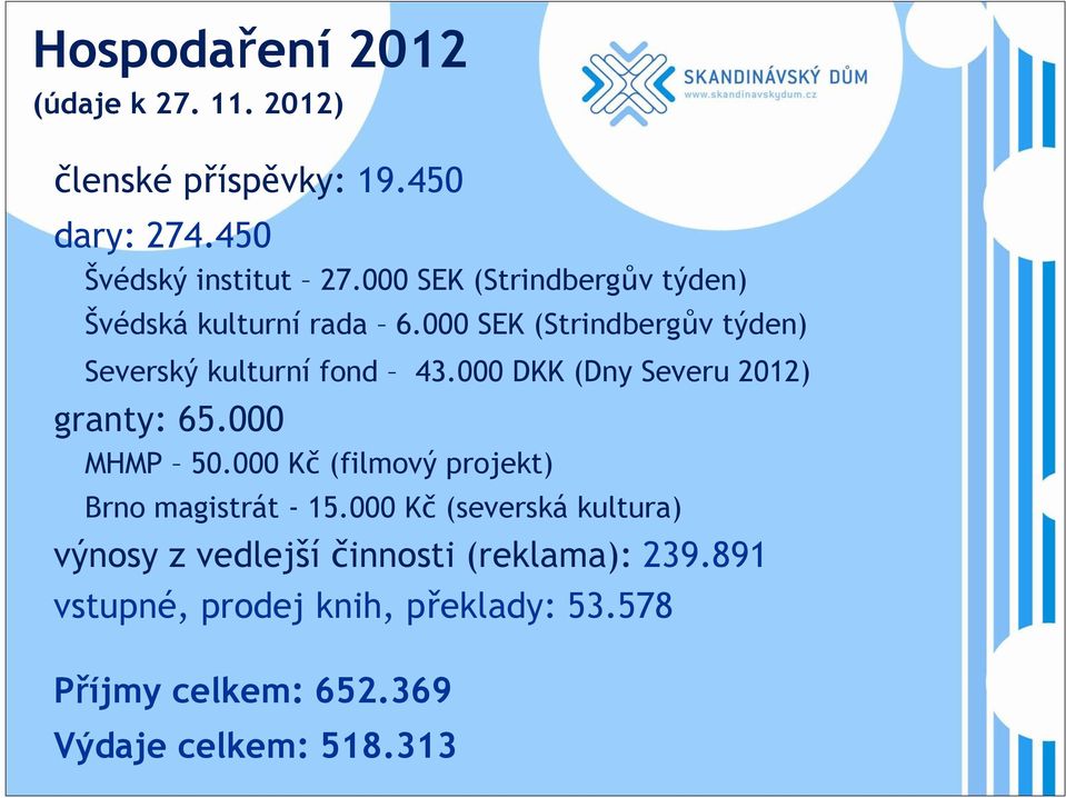 000 DKK (Dny Severu 2012) granty: 65.000 MHMP 50.000 Kč (filmový projekt) Brno magistrát - 15.