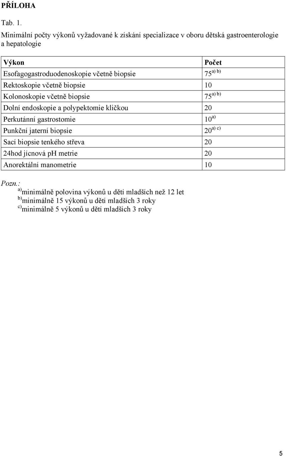 včetně biopsie 75 Rektoskopie včetně biopsie 10 a) b) Kolonoskopie včetně biopsie 75 Dolní endoskopie a polypektomie kličkou 20 Perkutánní