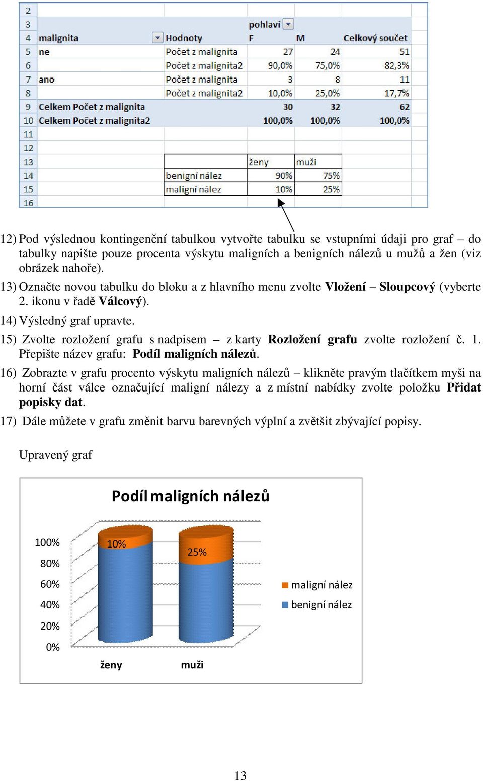 15) Zvolte rozložení grafu s nadpisem z karty Rozložení grafu zvolte rozložení. 1. Pepište název grafu: Podíl maligních nález.