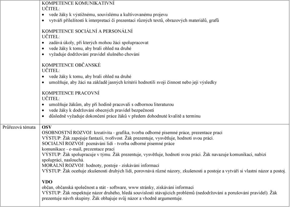 vede žáky k tomu, aby brali ohled na druhé umožňuje, aby žáci na základě jasných kritérií hodnotili svoji činnost nebo její výsledky KOMPETENCE PRACOVNÍ UČITEL: umožňuje žákům, aby při hodině