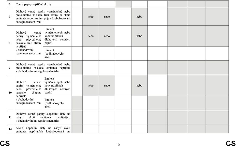 kcie emitent nepřijté n regulovném trhu 10 Dluhové cenné vyměnitelné převoditelné n kcie skupiny nepřijté n regulovném trhu Emitent vyměnitelných konvertibilních dluhových