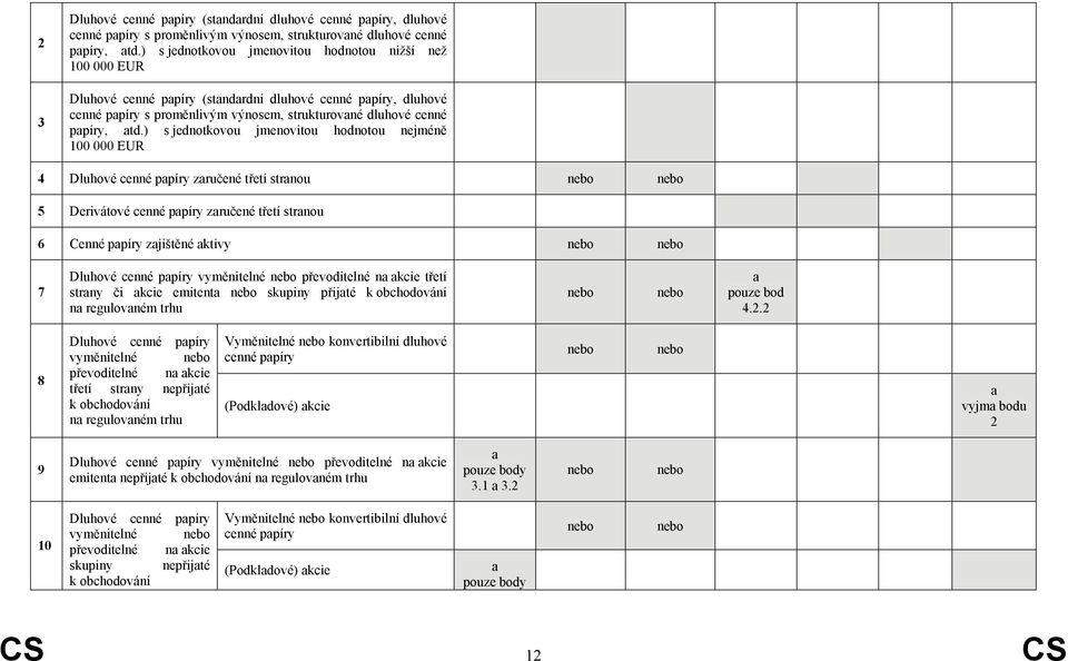 ) s jednotkovou jmenovitou hodnotou nejméně 100 000 EUR 4 Dluhové cenné zručené třetí strnou 5 Derivátové cenné zručené třetí strnou 6 Cenné zjištěné ktivy 7 Dluhové cenné vyměnitelné převoditelné n