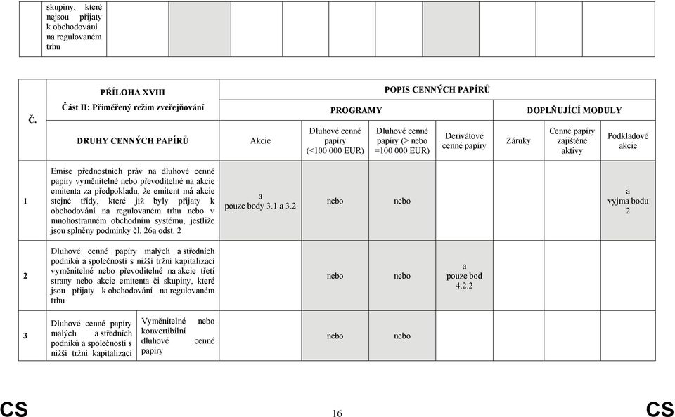 Podkldové kcie 1 Emise přednostních práv n dluhové cenné vyměnitelné převoditelné n kcie emitent z předpokldu, že emitent má kcie stejné třídy, které již byly přijty k obchodování n regulovném trhu v