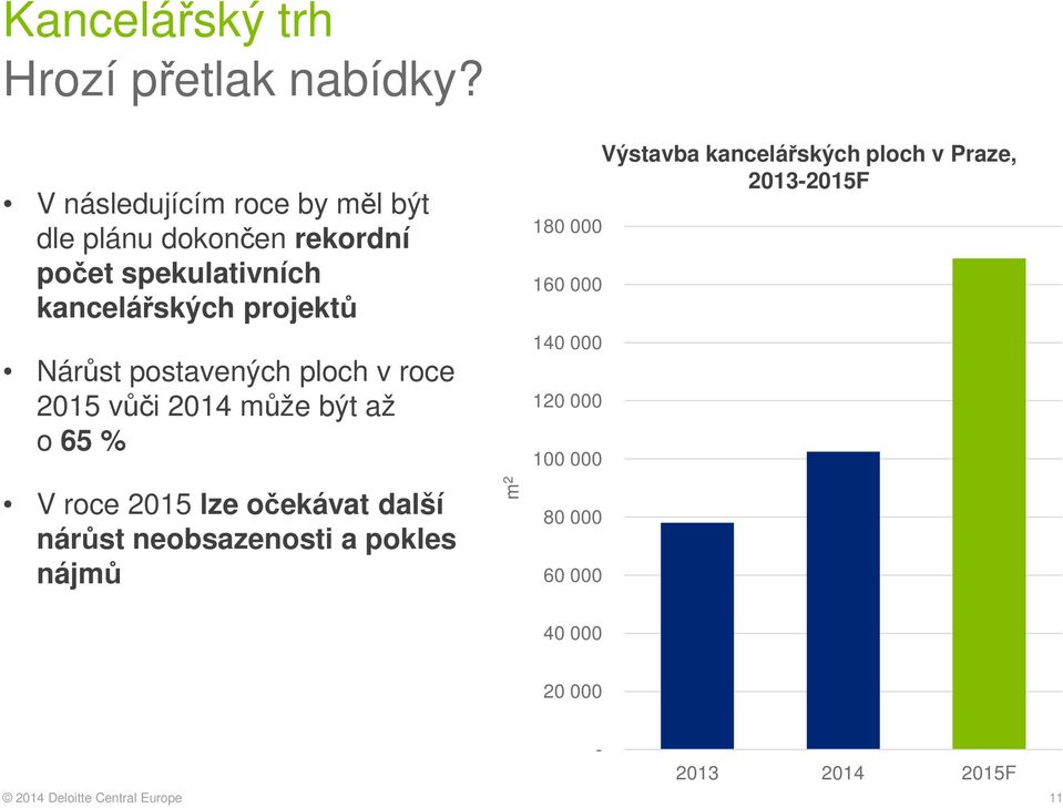 postavených ploch v roce 2015 vůči 2014 může být až o 65 % V roce 2015 lze očekávat další nárůst neobsazenosti