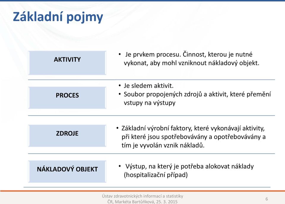 Soubor propojených zdrojů a aktivit, které přemění vstupy na výstupy ZDROJE Základní výrobní faktory, které