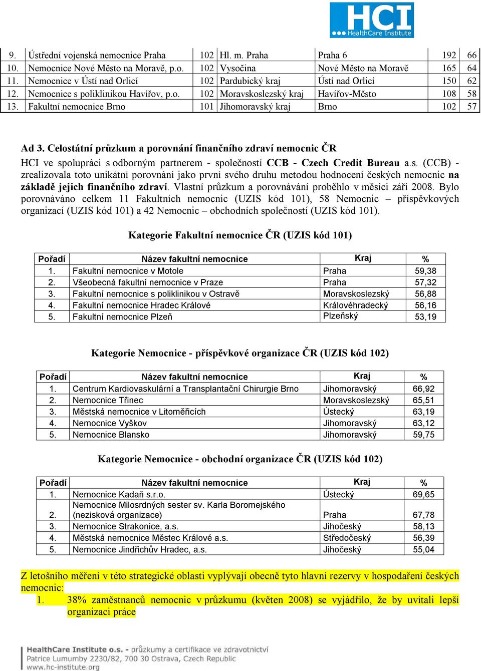 Fakultní nemocnice Brno 101 Jihomoravský kraj Brno 102 57 Ad 3.